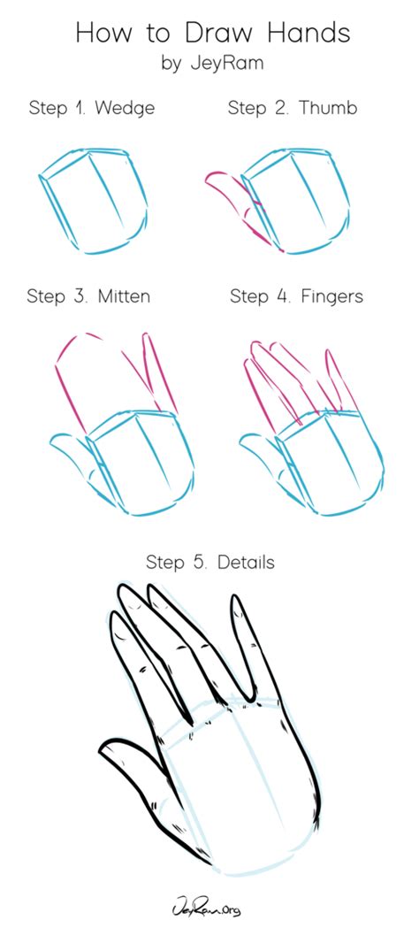 Step By Step How To Draw Hands At Drawing Tutorials