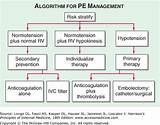 Medical Treatment For Pulmonary Embolism Pictures