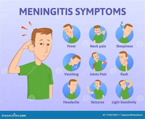 List Of Meningitis Symptoms Infographic Poster Concept Vector Free Download Nude Photo Gallery