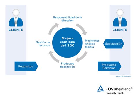 Iso 90012015 Contexto De La Organizacion Gestion Por Procesos Images