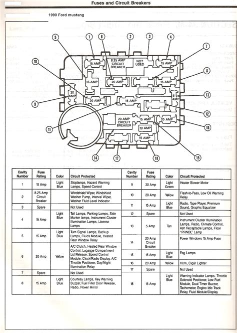 Carfusebox Instrument Panel Fuse Box Diagram For 1990 Ford Mustang
