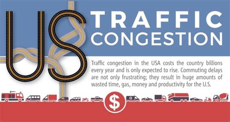 The Annual Cost Of Us Traffic Congestion 160 Billion Free