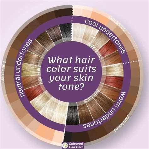 Hair Color Mixing Chart The Easy Guide To Mixing Colors And Calculator