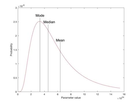 A pdf is defined over a range a, b and it should, ideally, be the probability density function of the sum of two independent random variables is the convolution of. Team:Manchester/Model/PDF - 2016.igem.org