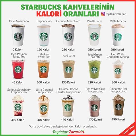Low Calorie Starbucks Drinks Uk No Coffee Lowric
