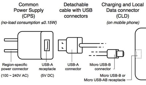What Are The Parts Of A Phone Charger