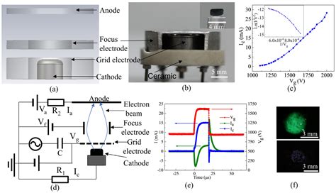 Electronics Free Full Text A Carbon Nanotube Cold Cathode Reflex