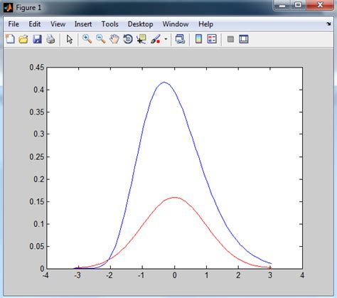 Plotting In MATLAB