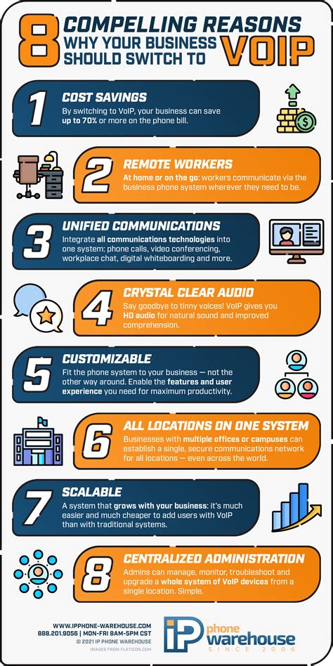 Infographic Why Your Business Should Switch To Voip Ip Phone Warehouse