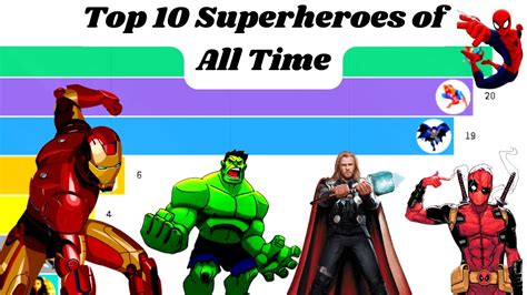 Most Popular Superheroes Ranked 2004 2021 Youtube