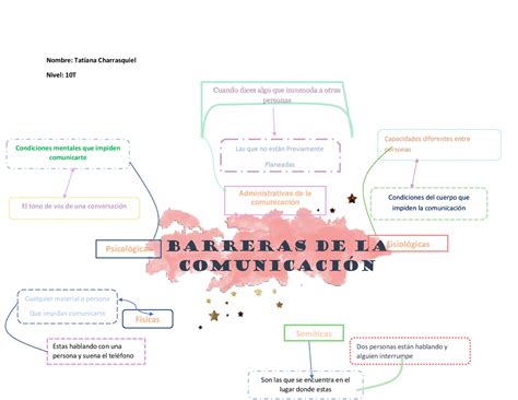 Barreras Psicologicas Mapa Conceptual Jlibalwsap