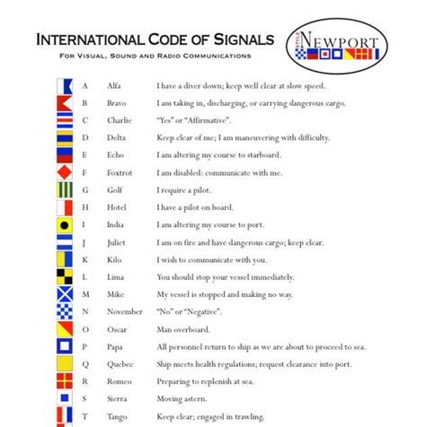 In the maritime world the nato phonetic alphabet is most often used. Best Motivation Blog: Maritime Phonetic Alphabet And Meaning