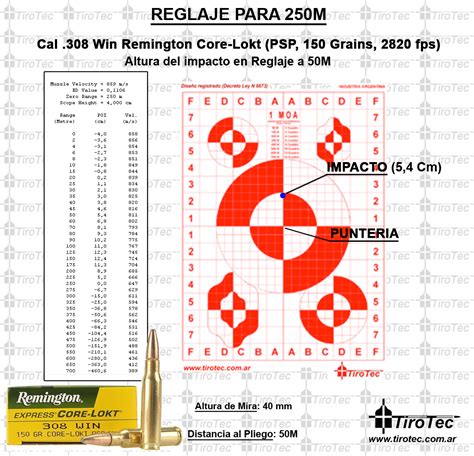 Tirotec Calibre 308 Win Remington Express Core Lokt 150 Grain Pointed