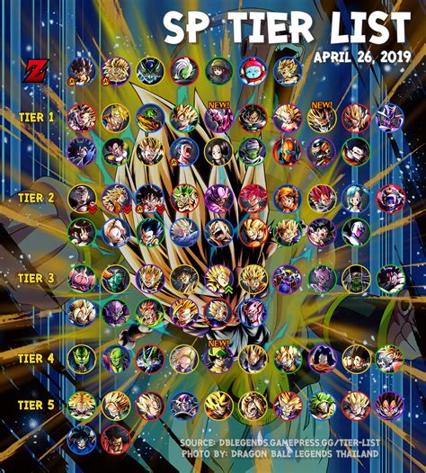 As of 15 june 2021, z tier, s+ tier and s tier have been completely updated. 15 He Tier List Dragon Ball Legends - Tier List Update