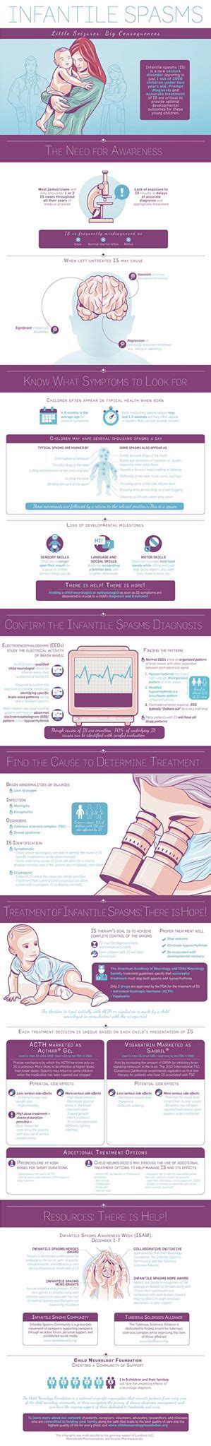 30 Epilepsy Syndromes And Syndrome Specific Resources Ideas Epilepsy