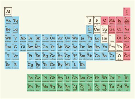10 Periodic Table Art Pieces For Your Geeky Home Periodic Table Art