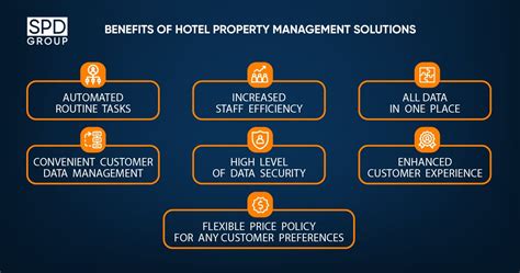 Hotel Property Management Systems Development Spd Group Blog