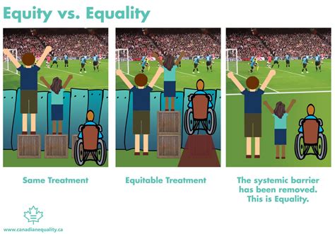 Qual A Diferença Entre Igualdade E Equidade