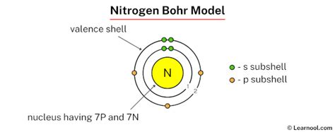 Bohr Model Of Nitrogen
