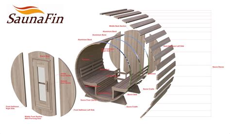 6 Diam X 8 Long Knotty Cedar Saunafin