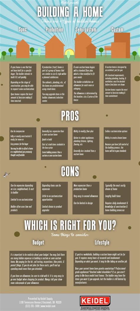 Steps To Build A Home Infographic Infographics Home Building Tips