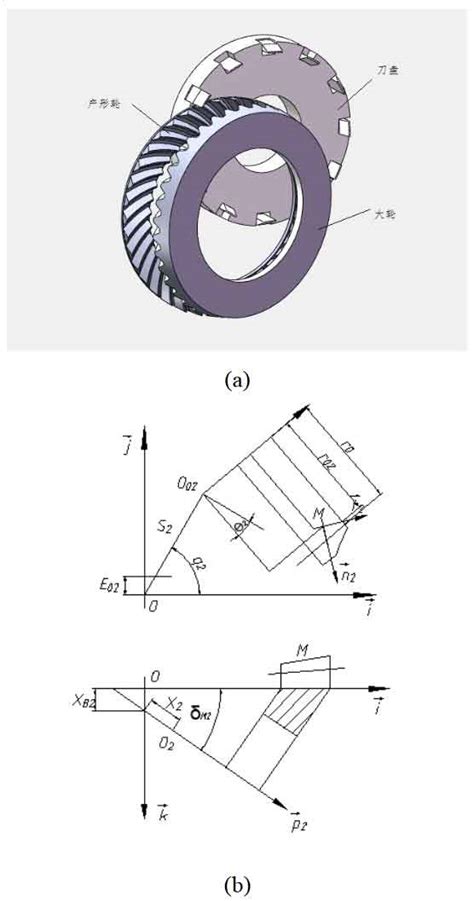 Establishment Of Hypoid Gear Tooth Surface Equation Zhy Gear