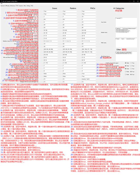 【SPT-AKI 3.2.x】Fin’s AI Tweaks（FAIT）（个性化定制AI系统）纯手工中文汉化界面翻译-ODDBA社区
