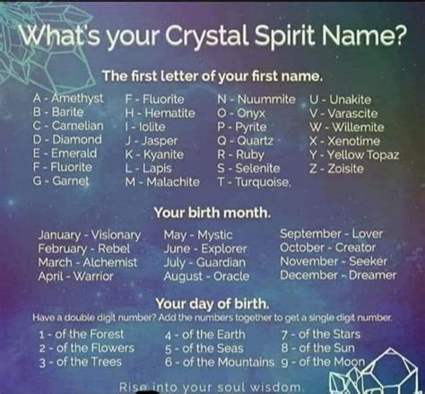 Discover Your Crystal Spirit Name Crystals Crystals And Gemstones Names
