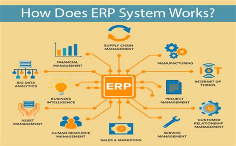 Erp System Software Solutions Modules And Working A Listly List