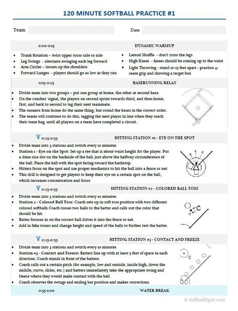 Free Printable Softball Practice Plans