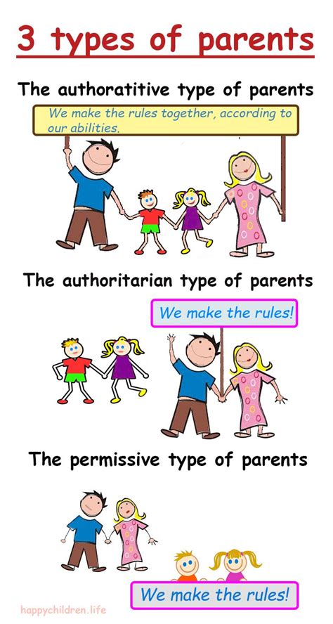 3 Types of Parents: Which of Them Should You Be? - The ...