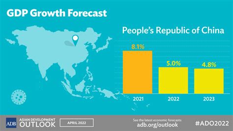asian development outlook ado 2022 economic forecasts asian development bank