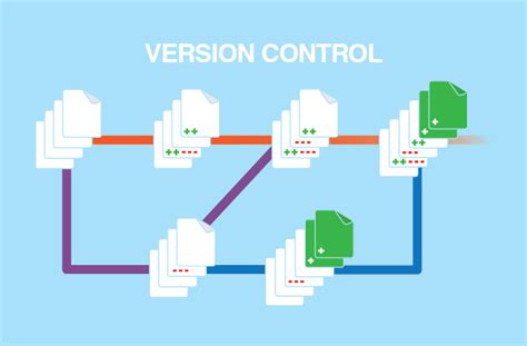 Basics of Version Control - CVS, Git, Svn, Perforce