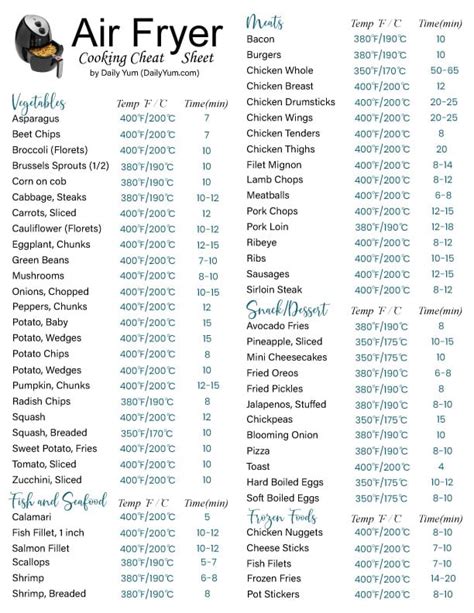 Air Fryer Cooking Time And Temp Printable Cheat Sheet In Fahrenheit