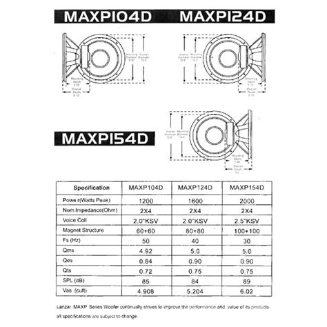 2 Ohm Dvc Subwoofer Wiring Diagram