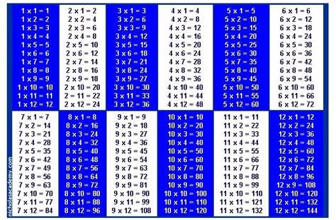 Printable Multiplication Tables 30 X DuŠan Čech Multiplication Table