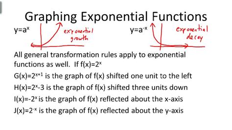 Graphing Exponential Functions Overview Video Algebra Ck 12