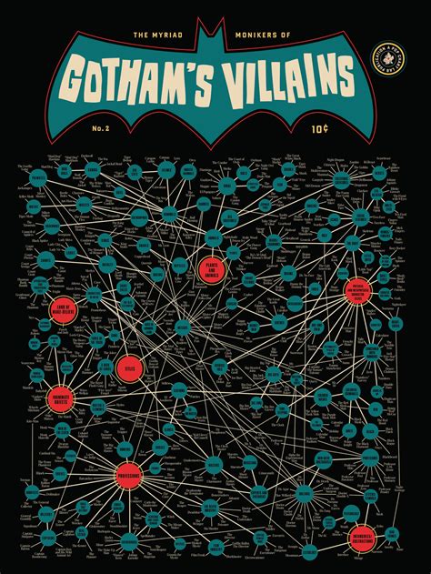 Every Batman Villain Ever — Infographic Poster — Geektyrant