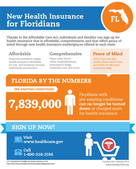 Maybe you would like to learn more about one of these? Pre-existing Health Conditions and the Affordable Care Act: Who Benefits - Families Usa