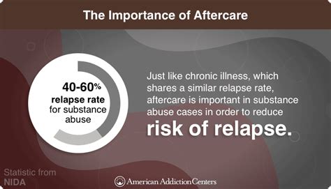 Utilizing Aftercare As Part Of Recovery