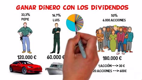 Que Son Los Dividendos En Bolsa De Valores Y Acciones Y Como Funcionan