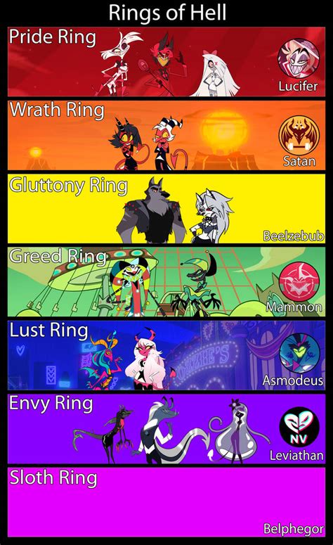 Rings Of Hell By Dragonessblueflame On Deviantart