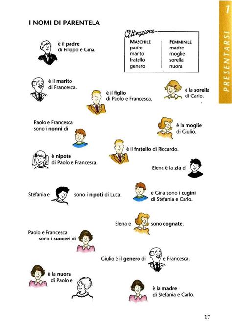 Pin on Vocabolario Illustrato