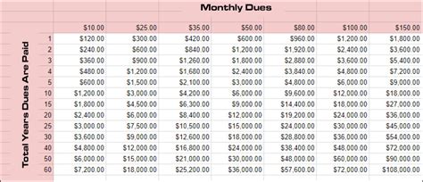 Gym Memberships Vs A Garage Gym The Numbers