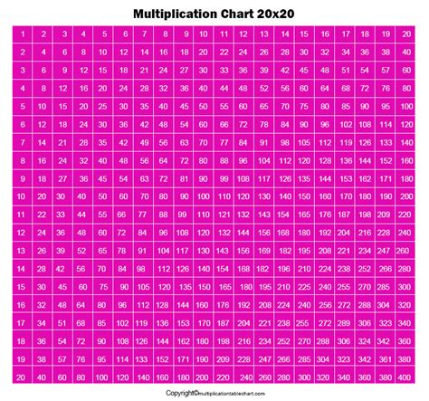 20 By 20 Multiplication Chart Printable 2023 Multiplication Chart