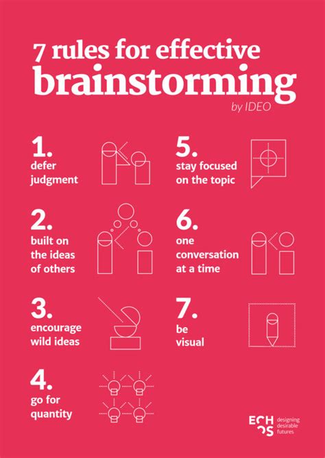 Echos 7 Rules For Effective Lateral Thinking And Brainstorming Echos