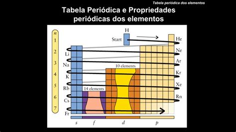 Solution Tabela Peri Dica E Propriedades Studypool