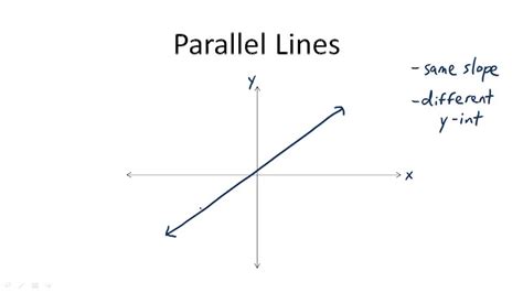Parallel Lines Overview Video Algebra Ck 12 Foundation