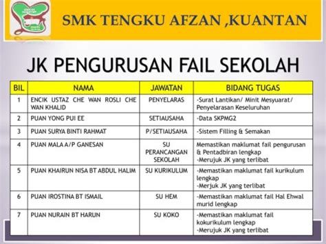 Minit mesyuarat guru akhir tahun 2010. Sistem Fail Contoh Label Fail Pejabat