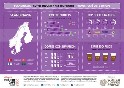Top Coffee Consuming Countries In The World Infographic Chart